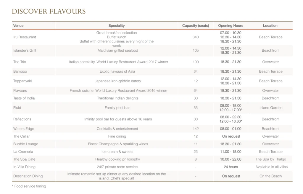 Liste restaurants et bars Sun Siyam Iru Fushi Maldives